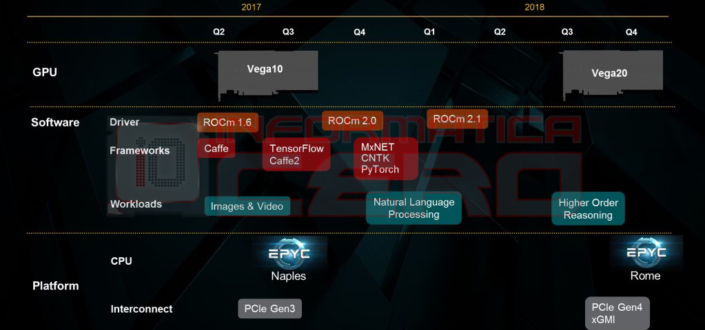 Radeon 2018 GPU roadmap