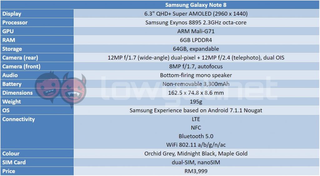 galaxy note 8 specs table 1