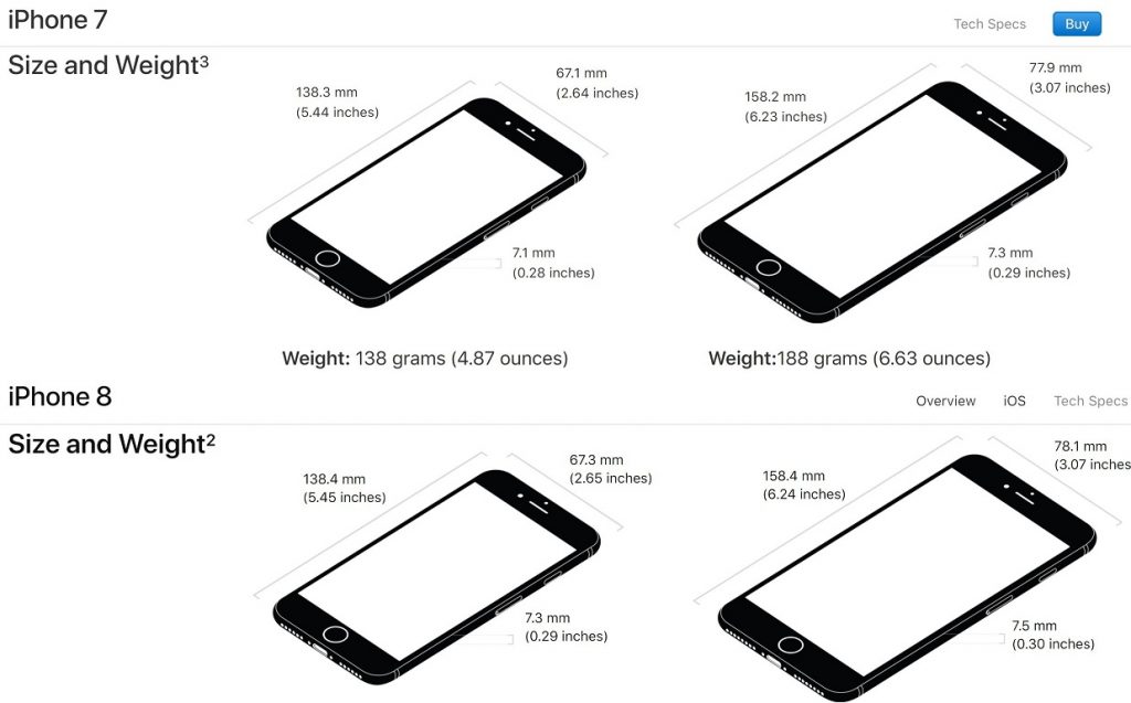 Yes, Your iPhone 7 Cases Will Work on the iPhone 8