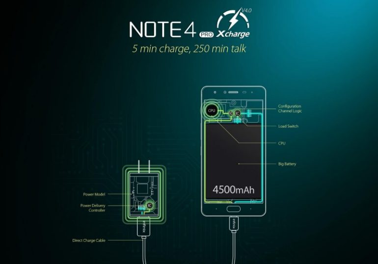 Infinix Note 4 Pro Offers Stylus Experience For RM 999: Pre-Order Opens ...