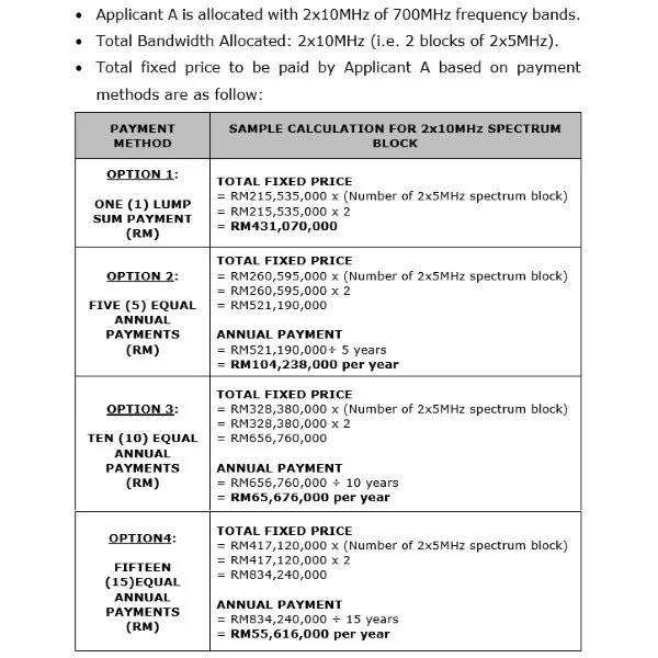 MCMC 700MHz Calculations Example