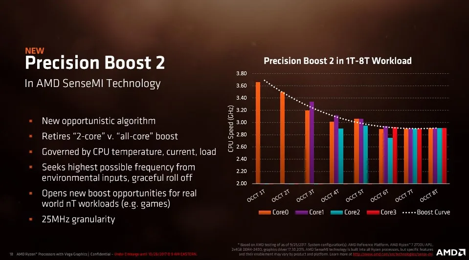 AMD Ryzen Mobile