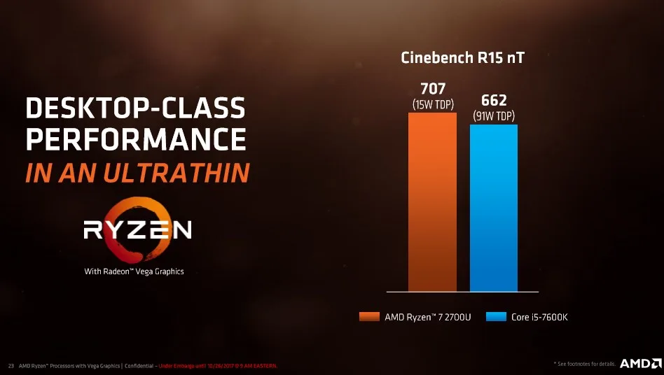 AMD Ryzen Mobile