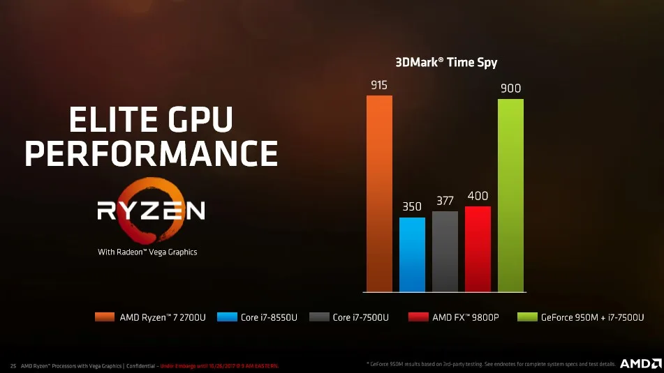AMD Ryzen Mobile