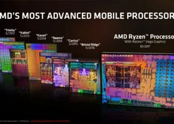 AMD Ryzen Mobile
