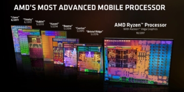 AMD Ryzen Mobile