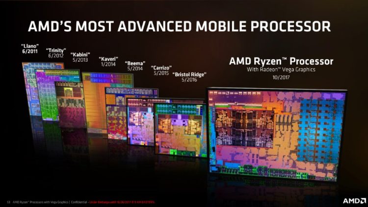 AMD Ryzen Mobile