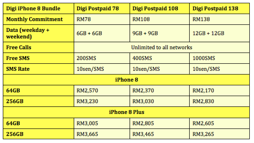 iPhone 8 Malaysia Preorder