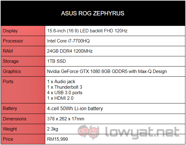 Zephyrus Specifications 001