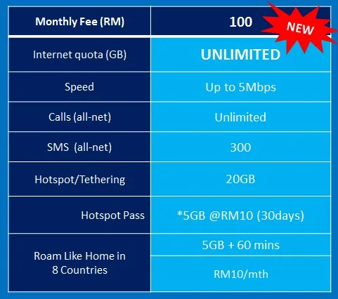 Digi Postpaid Infinite 100