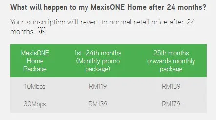 MaxisONE Home Broadband Year End Sale