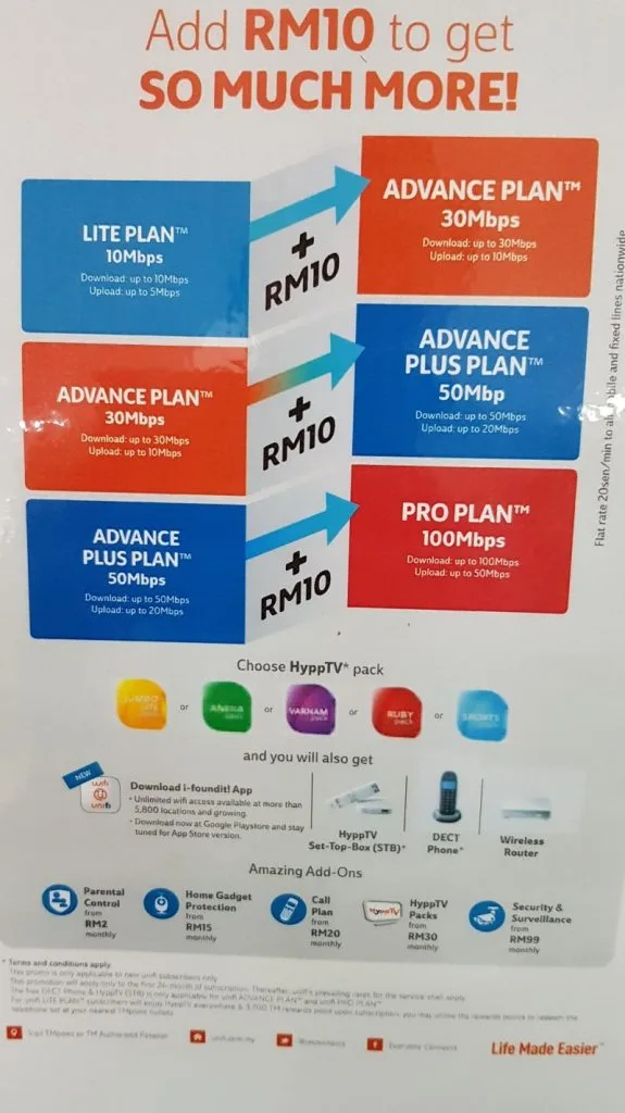 UniFi RM 10 Speed Upgrade