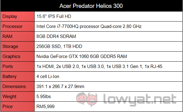 Acer Predator Helios 300 001