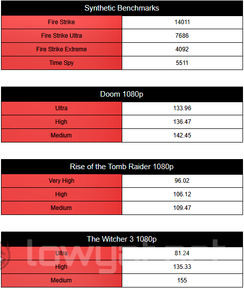 Acer Predator Triton 700 Numbers 002