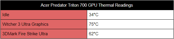 Acer Predator Triton 700 Thermals