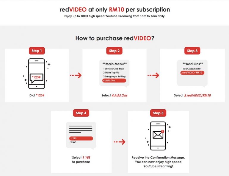 redONE Introduces New redVIDEO Add-On – Get 10GB YouTube Streaming for ...
