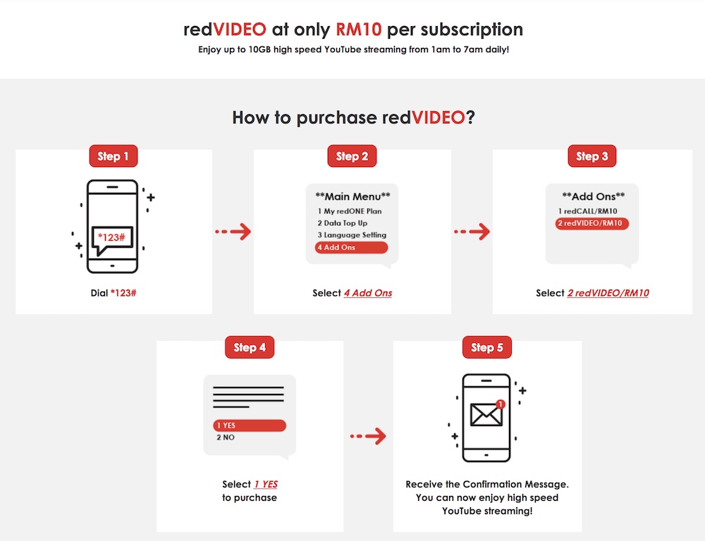 How to Purchase redONE redVIDEO