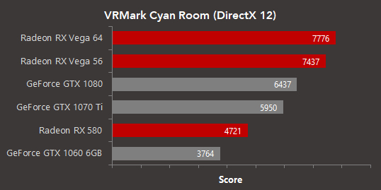 VRMark Cyan Room test 2