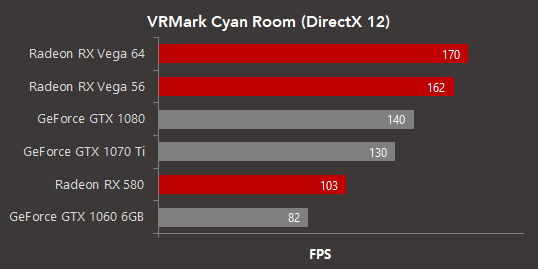 VRMark Cyan Room test