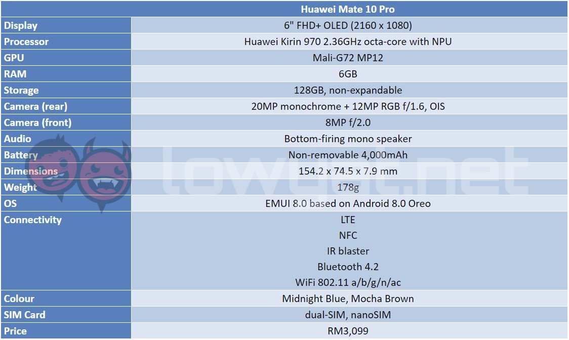 Huawei mate 10 pro tech specs