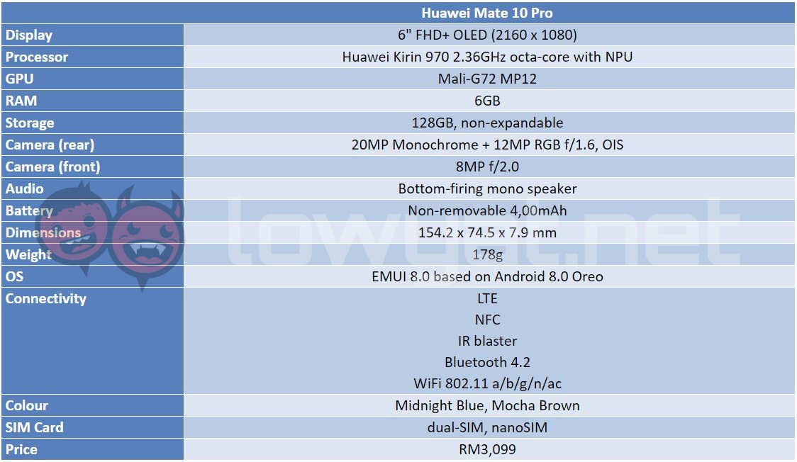 Huawei mate 10 vs mate 10 pro specs