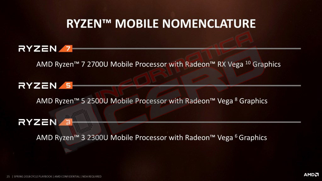 AMD New Ryzen Mobile APU 1