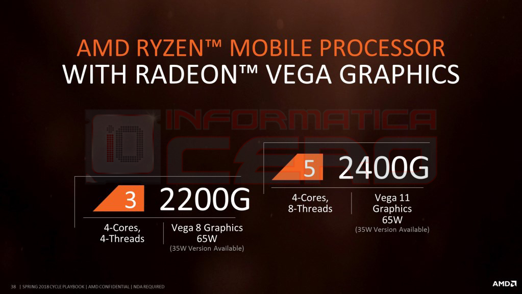 AMD New Ryzen Mobile APU 2