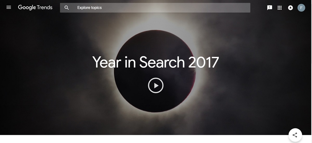 Google Malaysia's Most Popular Search Term In 2017 Was 