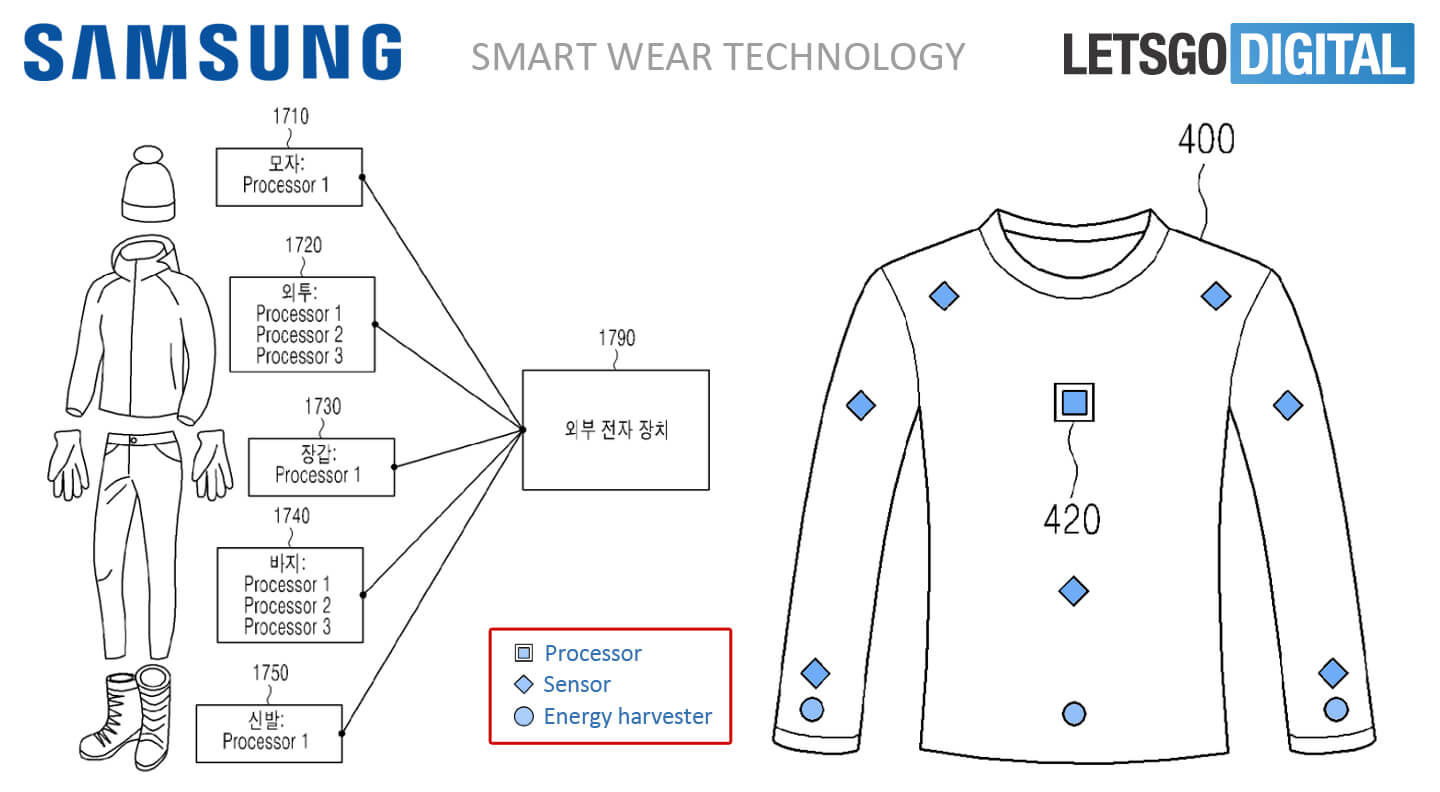 slimme kleding technologie