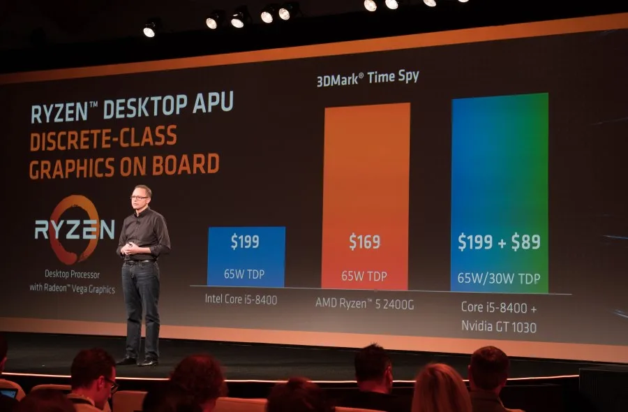 AMD Ryzen Desktop APU