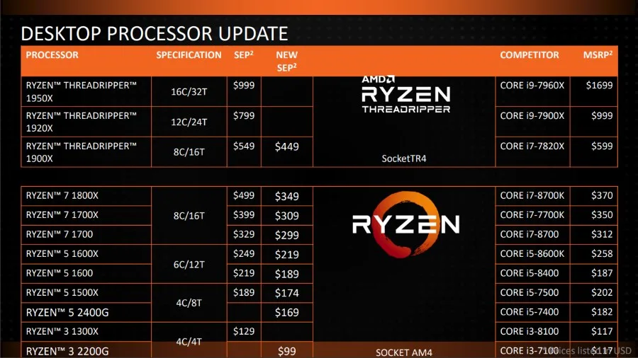 AMD Ryzen Price List - January 2018