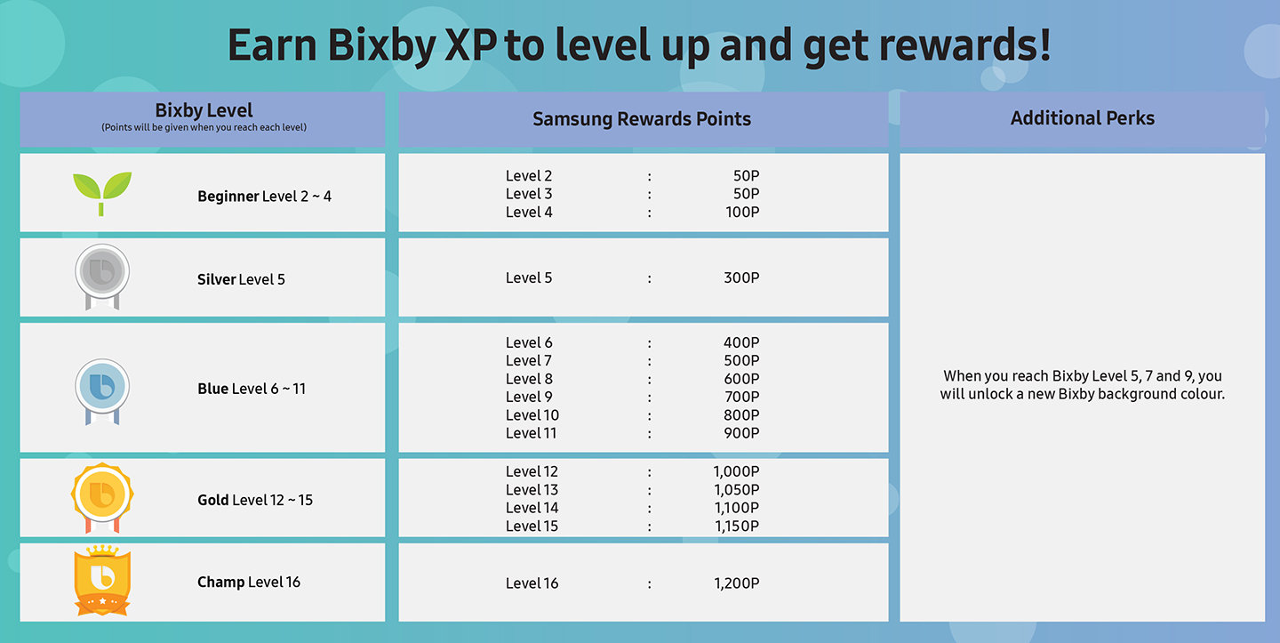 Bixby Samsung Rewards Level Chart