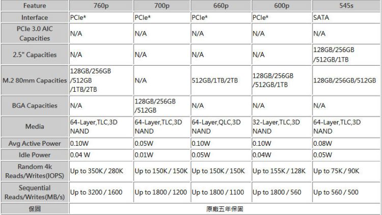 Intel 7 SSD listing chart