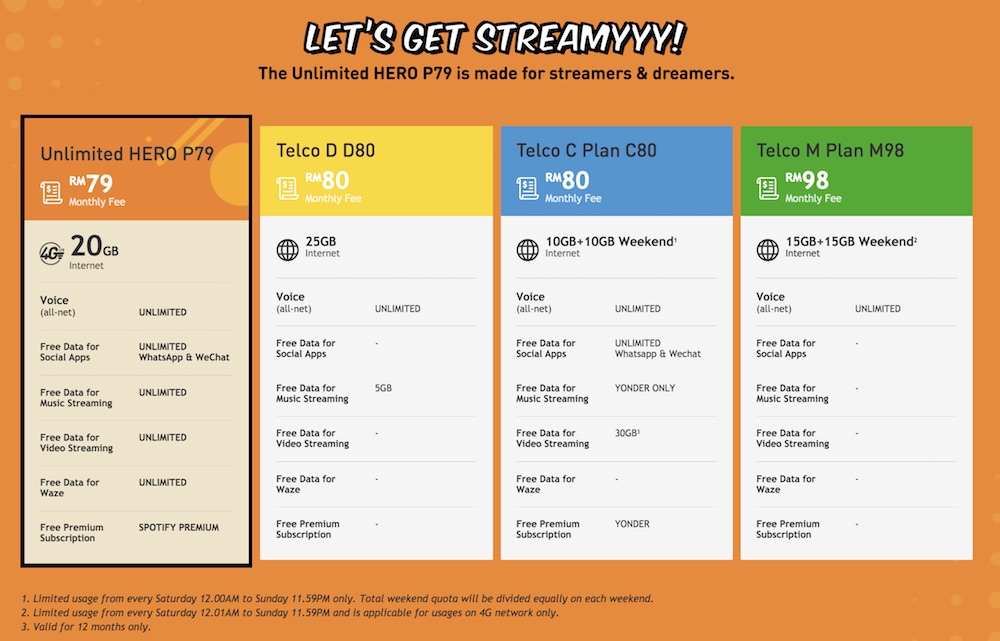 U Mobile Launches New Unlimited Hero P79 Postpaid Plan With Unlimited Streaming Unlimited Calls And Much More Lowyat Net