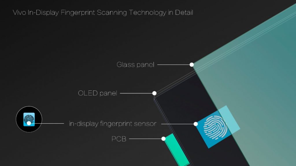 vivo in screen fingerprint sensor 1