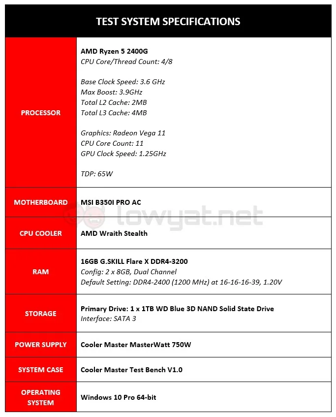 AMD Ryzen 5 2400G Review - Test Specs