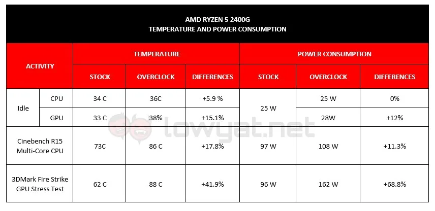 AMD Ryzen 5 2400G Review