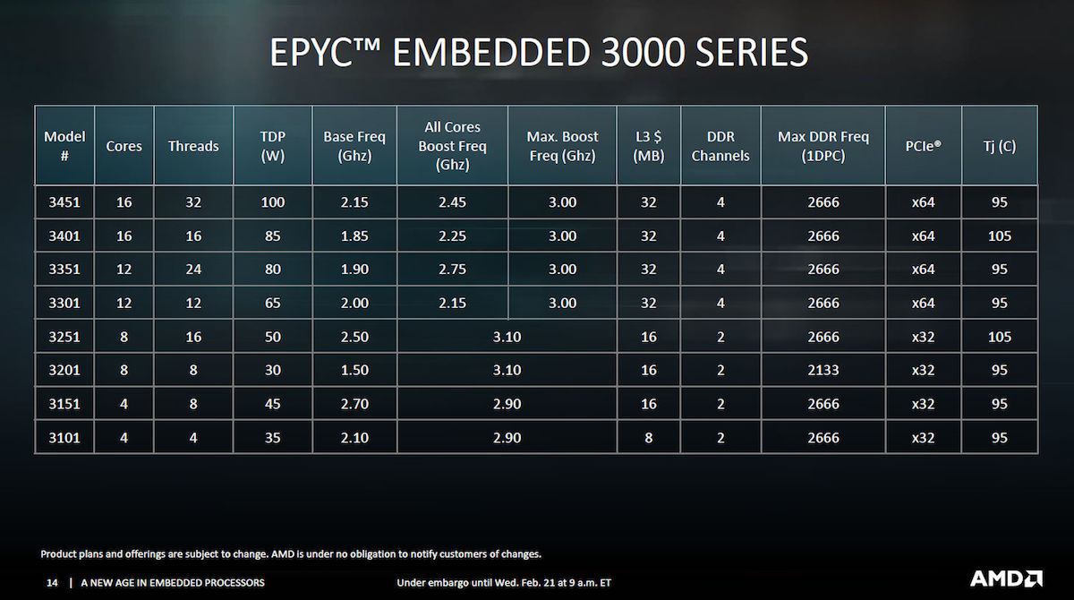 AMD EPYC Embedded