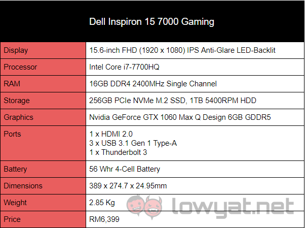 Dell Inspiron 15 7000 Gaming Numbers 000