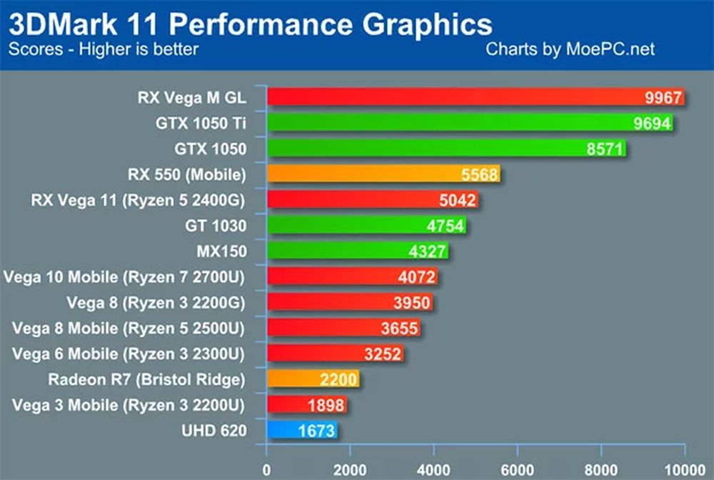 AMD Ramps up GPU Production - Blames Availability of Graphics Memory