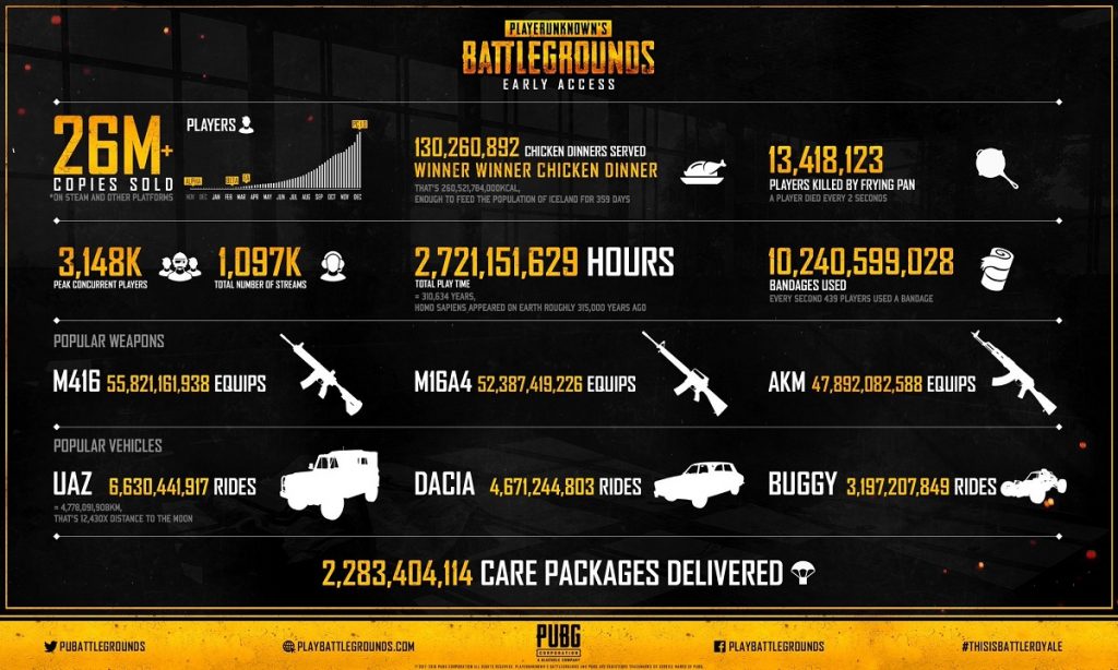 pubg early access stats