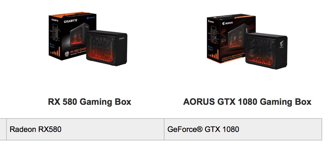 Gigabyte Gaming Boxes e1521688616680