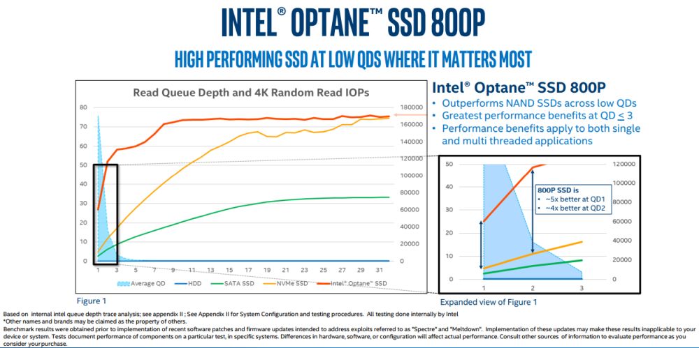 Intel optane ssd 800p 2