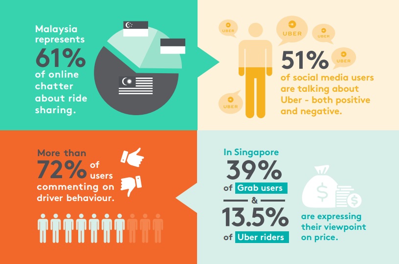Meltwater Ride sharing Report 3