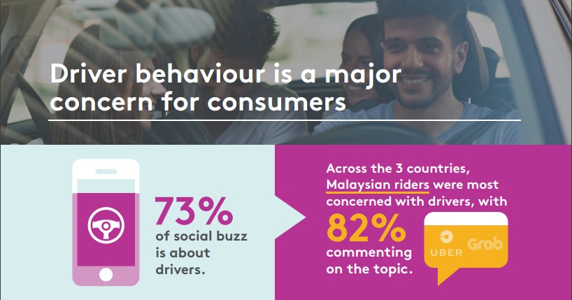 Meltwater Ride sharing Report