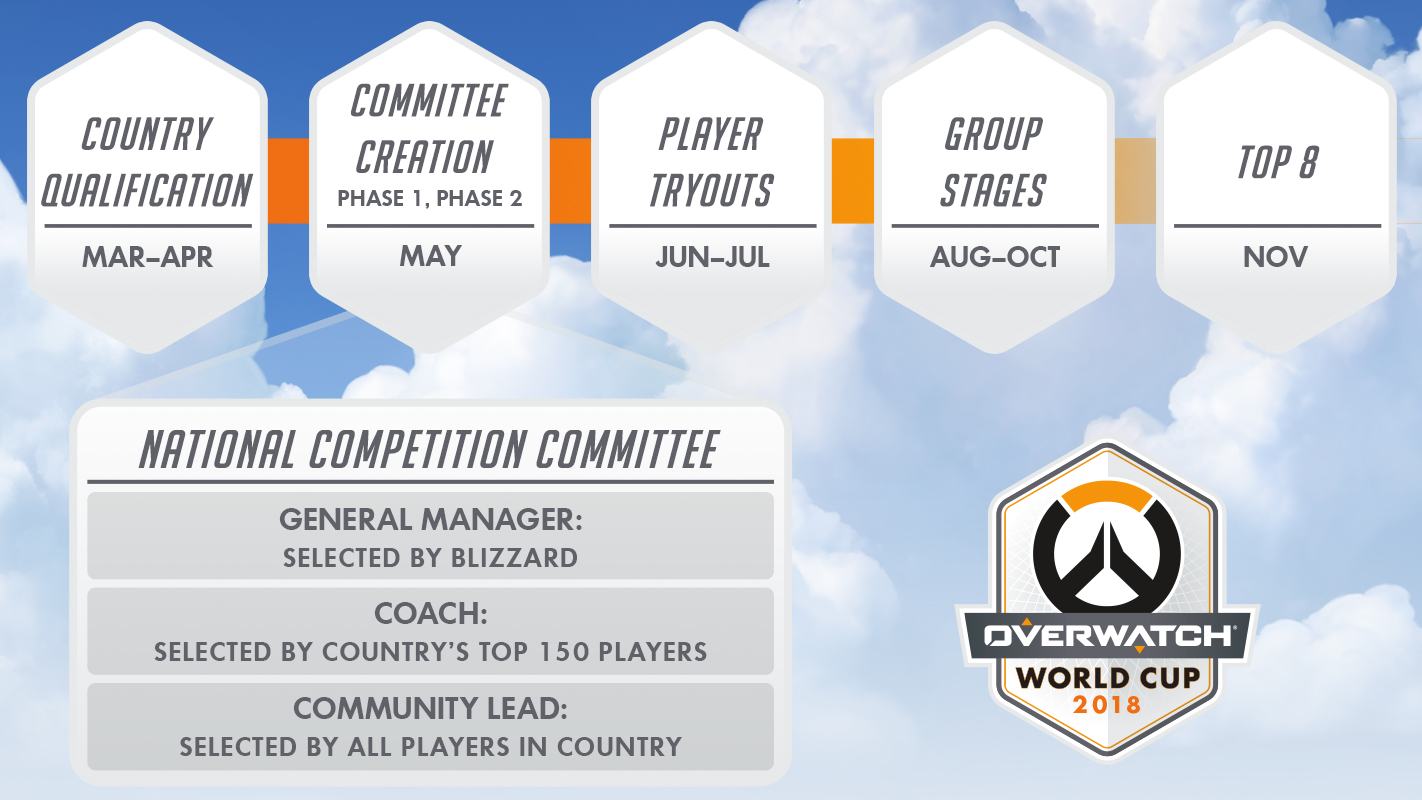 Overwatch World Cup Organisation