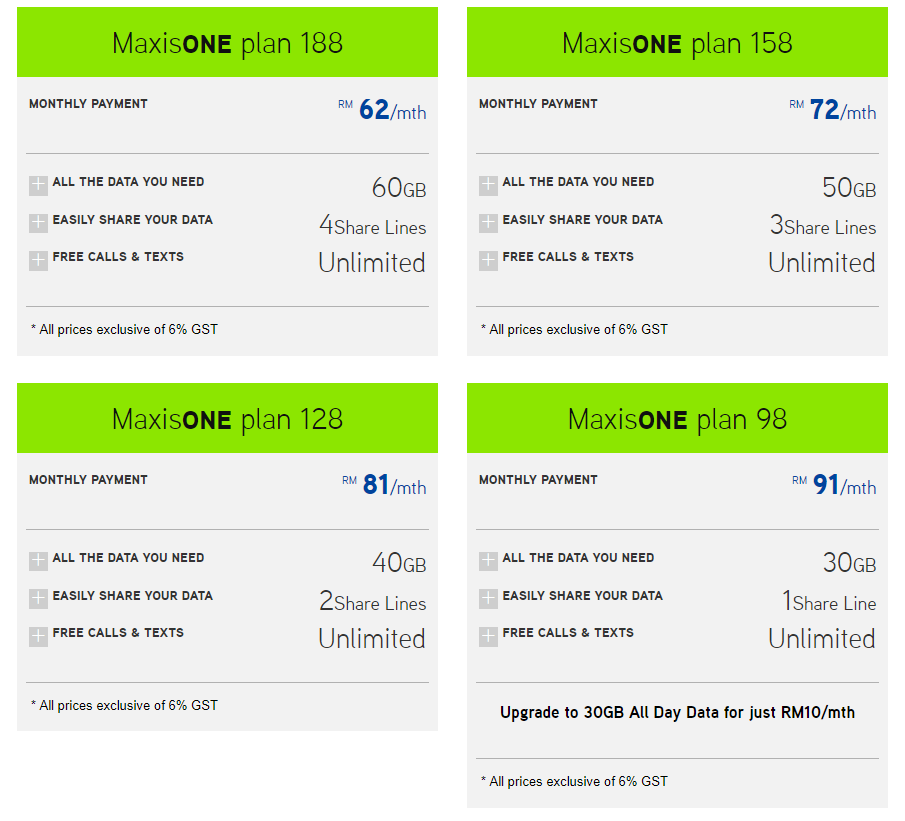 Maxis Brings Back Zerolution Option For All Iphone Models Lowyat Net