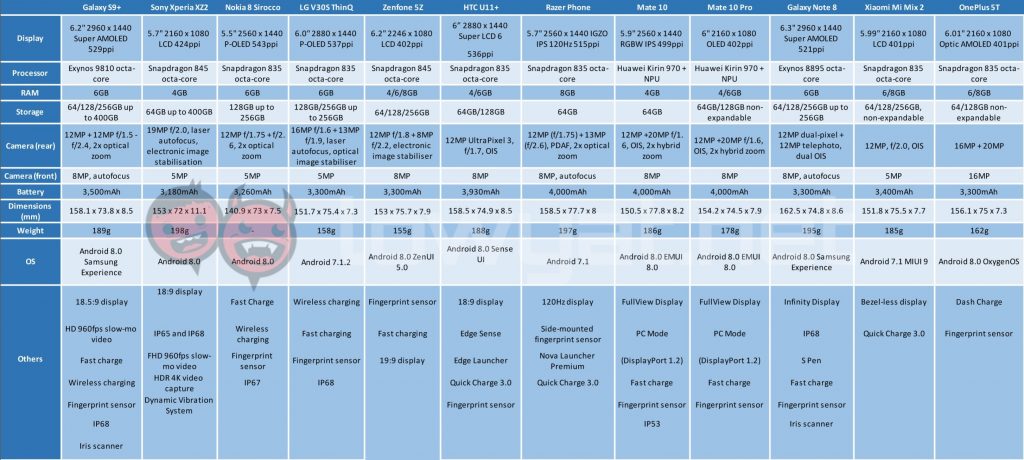 mwc 2018 spec sheet comparison 11