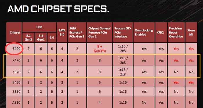 AMD Z490 1