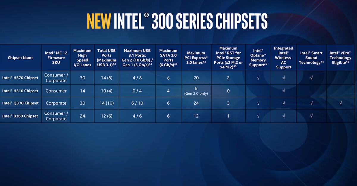 Intel 300 Series Chipset New 2